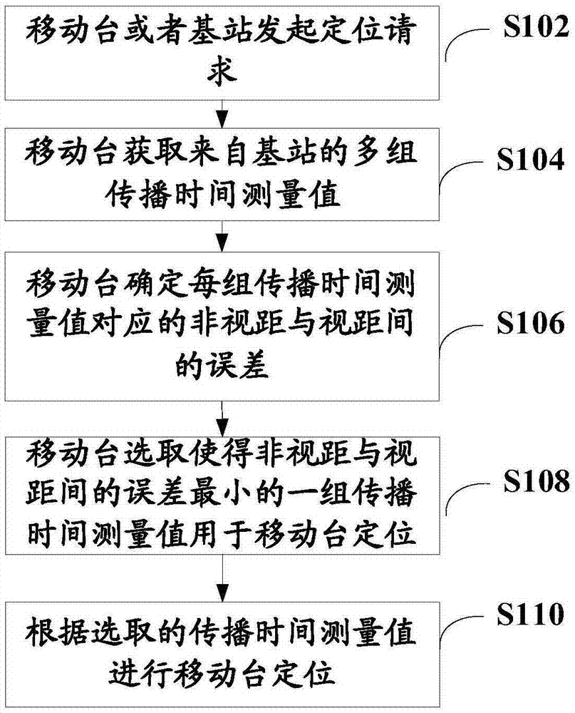 鸭脖官网登录